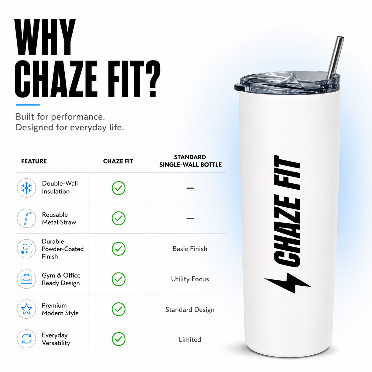 Chaze Fit 20oz Steel Edge Tumbler: 12-Hour Ice Cold. Zero Condensation. CHAZE FIT