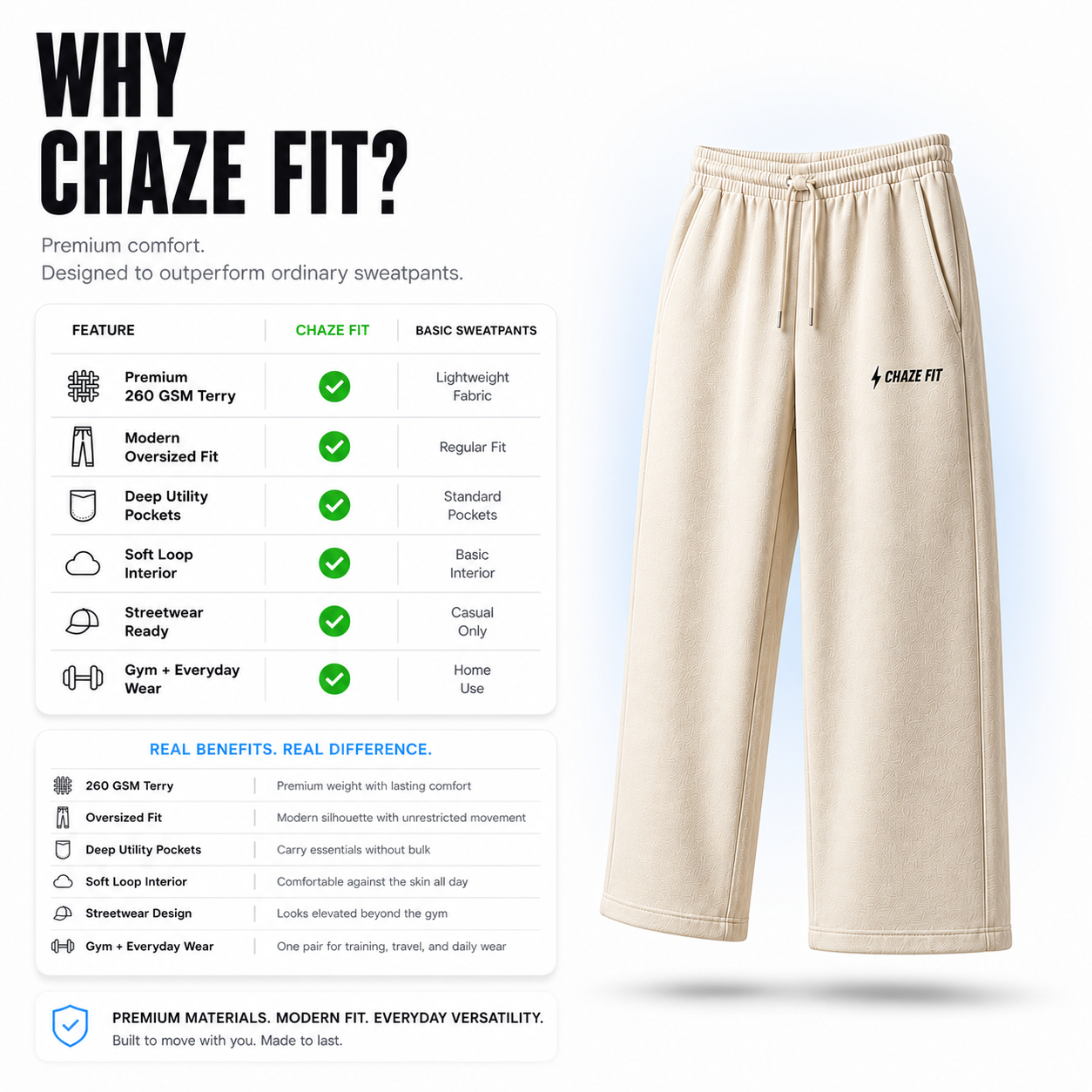 Chaze Fit Oversized Terry Sweatpants - 260 GSM French Terry Cotton Unisex CHAZE FIT