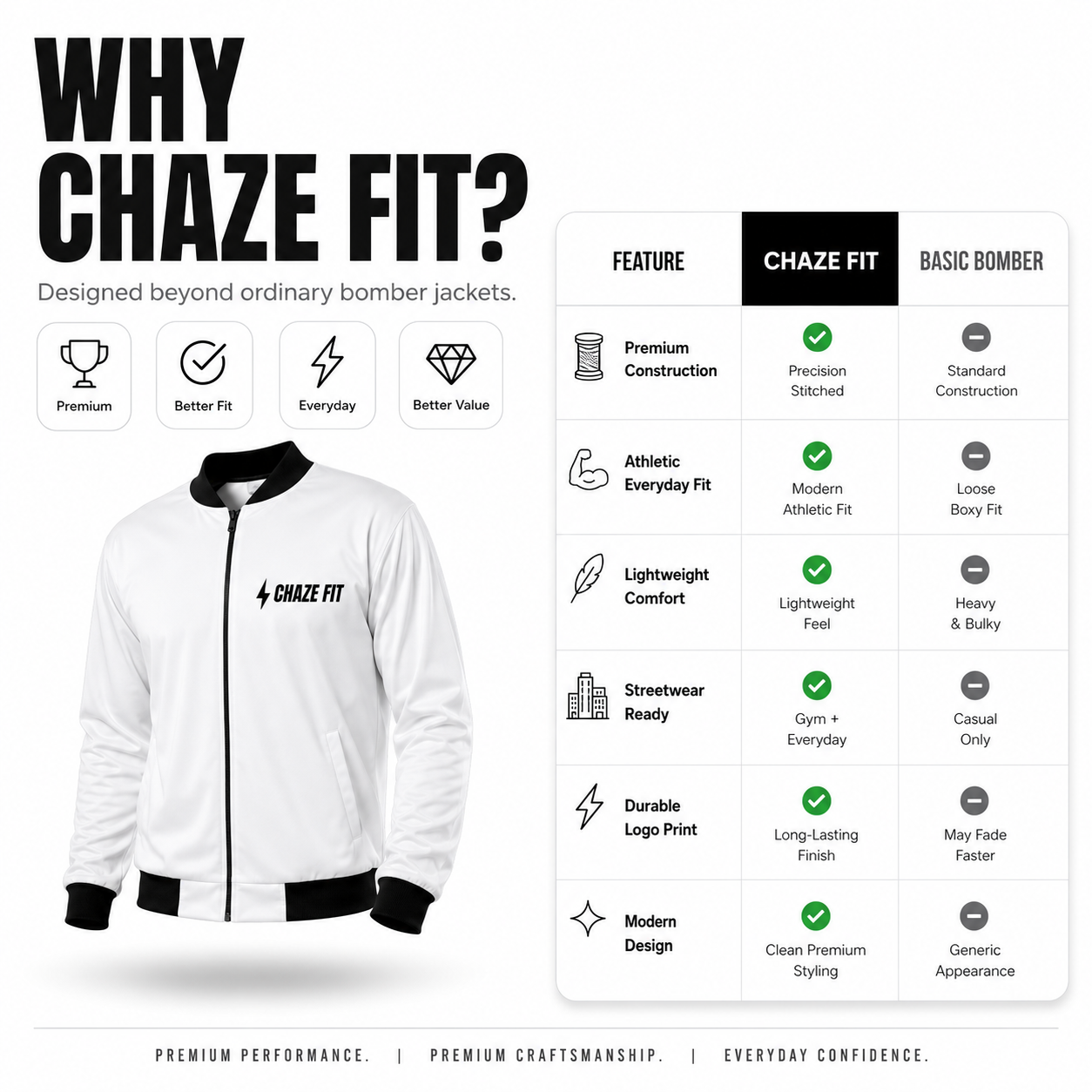 Chaze Fit AOP Bomber Jacket - 240 GSM Brushed Fleece Unisex CHAZE FIT