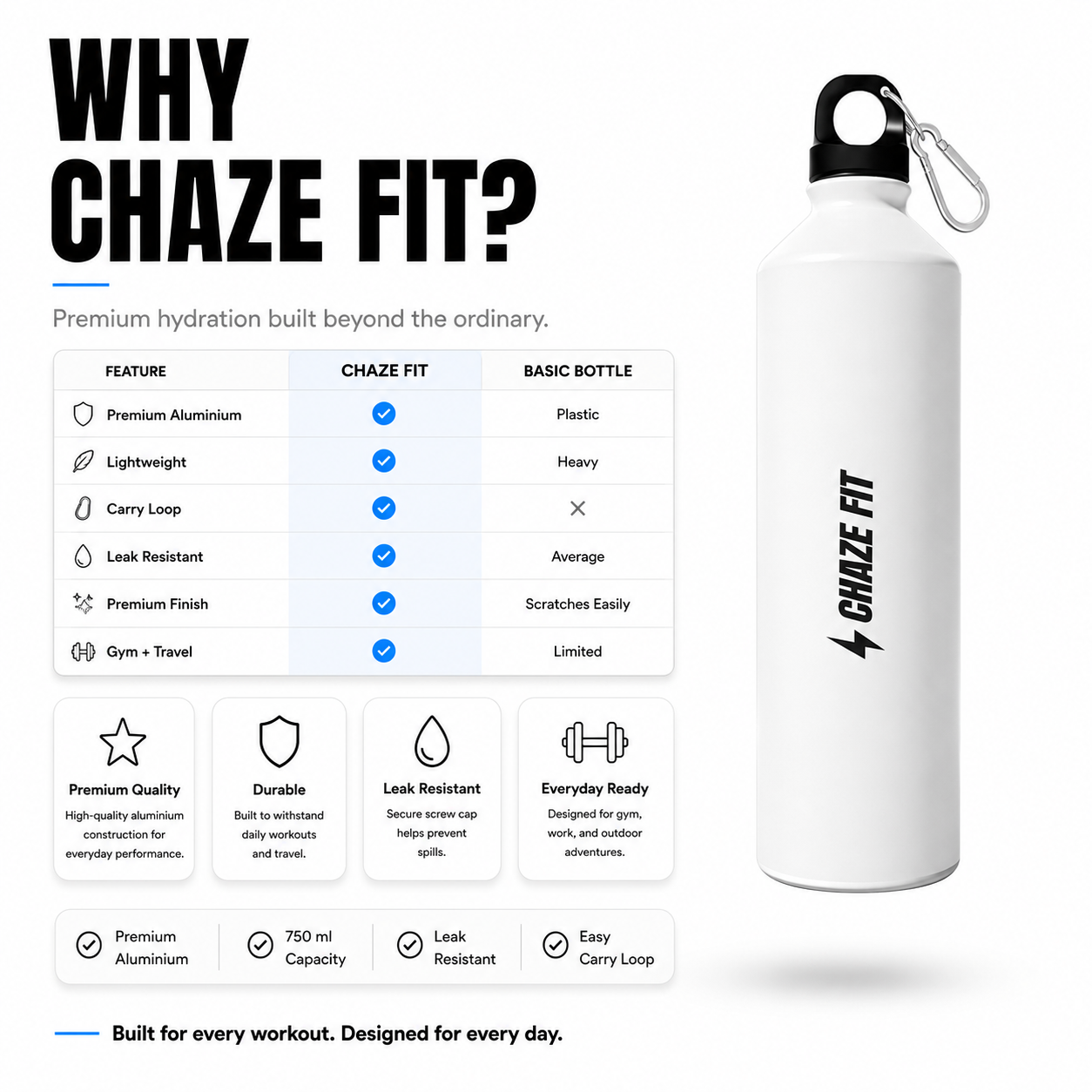 Chaze Fit Hydro Max 750ml Aluminium Gym Sipper Bottle - BPA-Free Lightweight CHAZE FIT