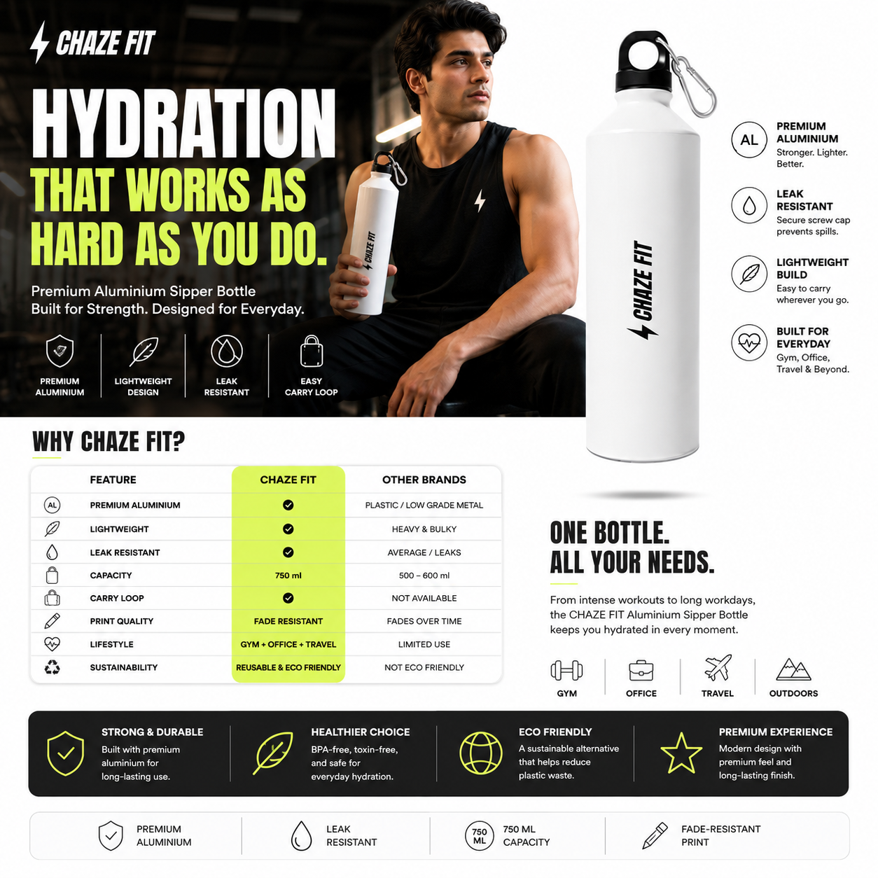 Chaze Fit Hydro Max 750ml Aluminium Gym Sipper Bottle - BPA-Free Lightweight CHAZE FIT